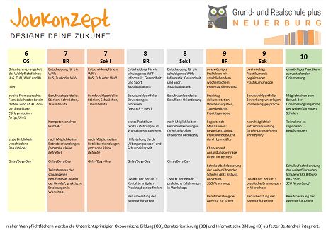 Berufsorientierung In Der GRS+ Neuerburg